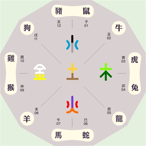 邱 五行|邱的五行属性